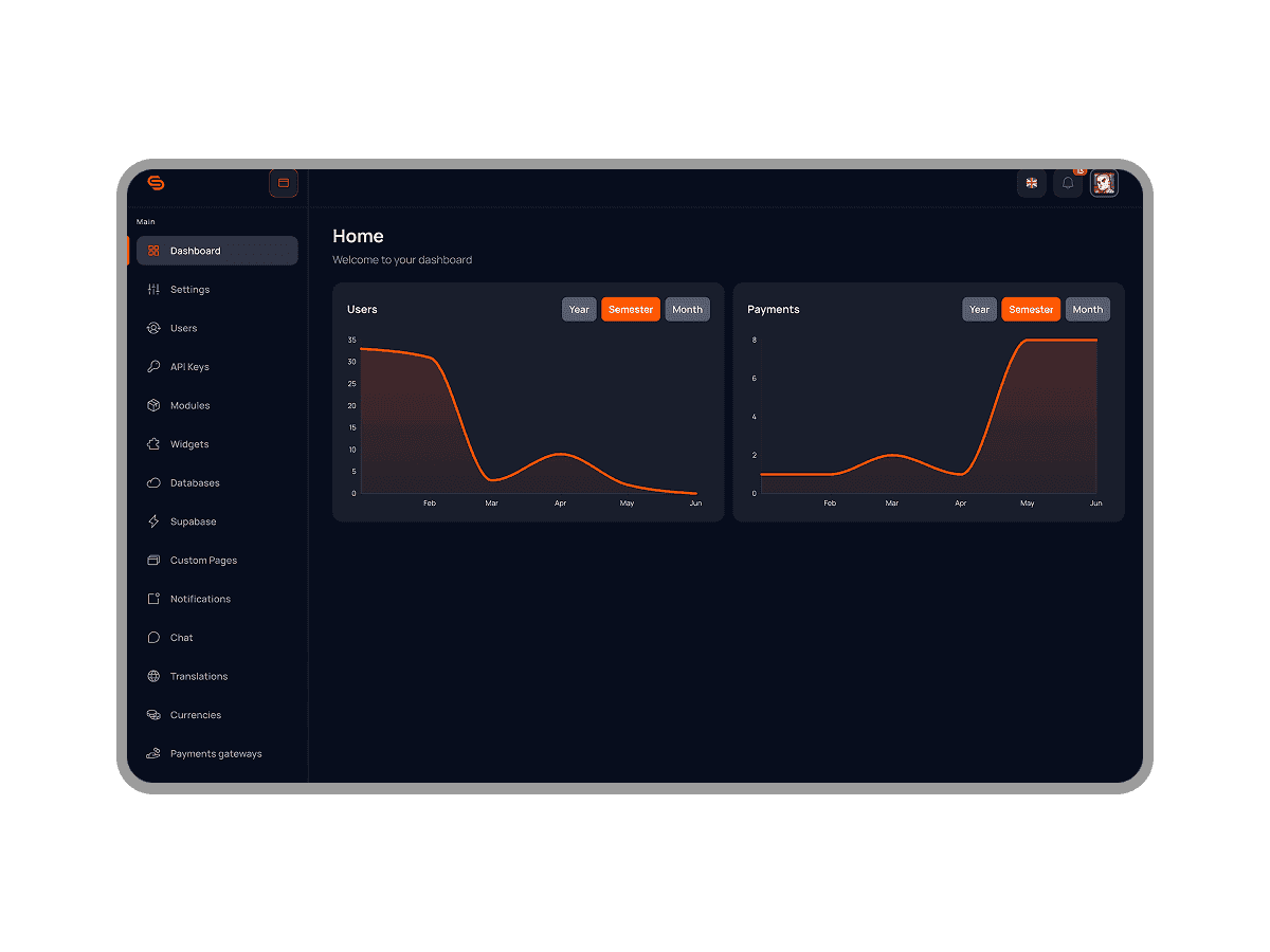 Image numéro 2 de SPOWN.DEV